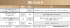 四川省和新加坡结合开辟